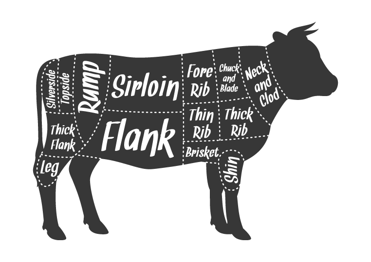 Diagram Of Beef Cuts Of Meat